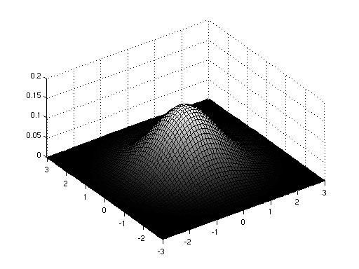 18 Johdatus hahmontunnistukseen Normaalijakautuneella d-komponenttisella satunnaismuuttujalla X N(µ, Σ) on tiheysfunktio p X (x) = 1 (2π) d/2 det(σ) exp[ 1 2 (x µ)t Σ 1 (x µ)], (3.