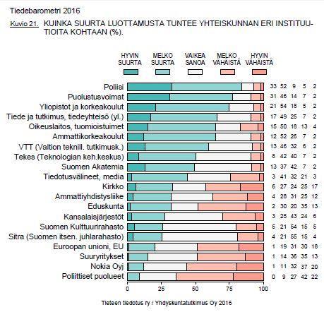 Suomalaiset luottavat tieteeseen Jukka