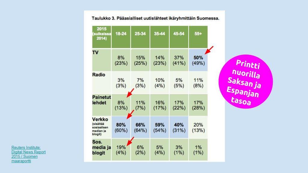 55 Presentation