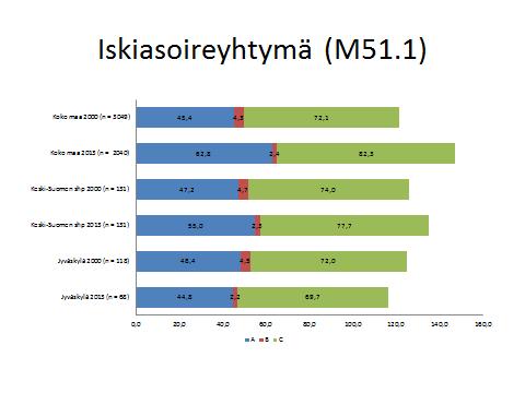 seurataan/mitataan yhteistyössä TE-toimiston, TYPin ja Kelan kanssa. Asiakastyytyväisyyttä mitataan kyselyllä, jossa hyödynnetään jo olemassa olevaa K-S:n sairaalan potilastyytyväisyyskyselyä.