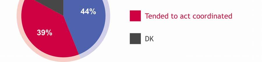 B. Yksilöllinen vai yhteinen reagointi? a.