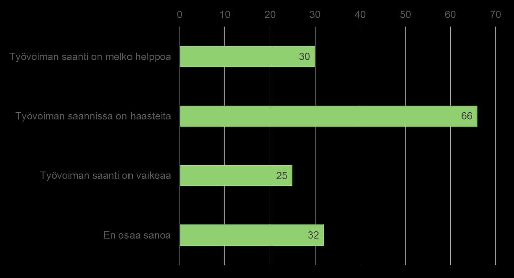 6. Kuinka näette ammattitaitoisen