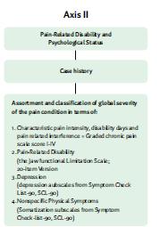 RDC/TMD Axis II profiili RDC/TMD Axis II Profiili Kroonisen kivun vaikeusaste ja toimintakyky (GCP gradeeraus) RDC/TMD Axis II (1992) TMD pain TMD symptoms Jaw disability Checklist GCPS SCL-90R