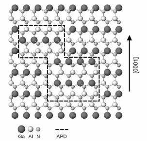 ), APD-rajat (anti-phase domain, alla oik.), jne.