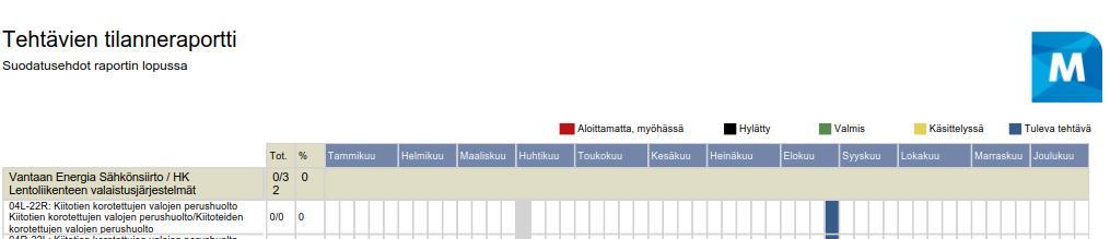 15 voidaan havaita ja kyetään arvioimaan väistämistarve luotettavasti suoran näköyhteyden perusteella ilman apuvälineitä. [8.