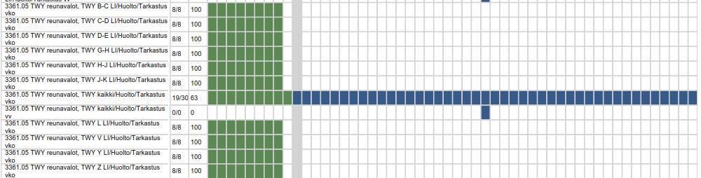 41 4.7.2 Rullaustie Huono näkyvyys Jos rullaustietä käytetään alle 350 m kiitotienäkyvyyden alaisena, silloin rullaustiellä ei saa olla kahta rikkinäistä keskilinjanvaloa peräkkäin [17].