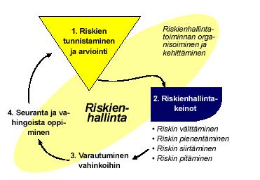 21 toiminnan jatkuminen mahdollisimman pienin häiriöin sekä taloudellisesti edullisin keinoin.