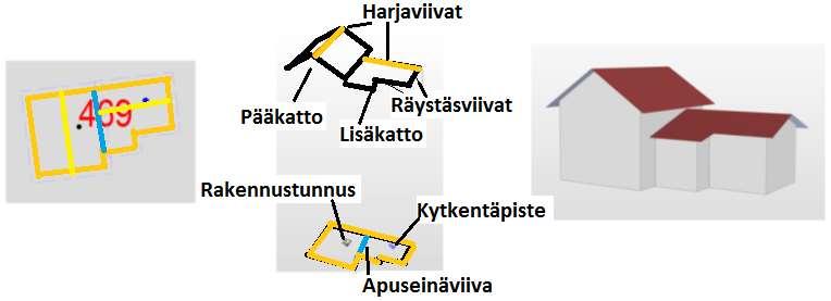 Locus-mallinnus (LOD2) Tarvittavat viivatkohteet Locus-kannassa: Rakennuksen