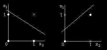 8 w n+1 a okainen piste (x 1, x 2,, x n ) B toteuttaa epäyhtälön Σw i x i < w n+1." Kuva 7.