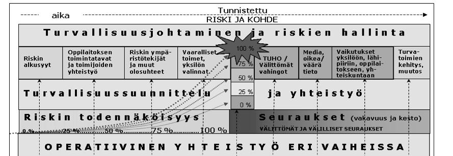 ja välillisten vahinkojen sekä informaatioon liittyvän median toiminnan arvioinnin kautta 1.