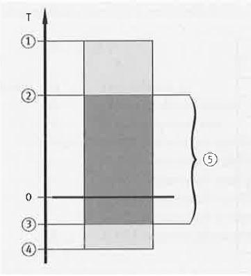 26 Kuva 16. Voitelurasvan käyttölämpötila-alueiden rajat. (Promaint 2013, s.