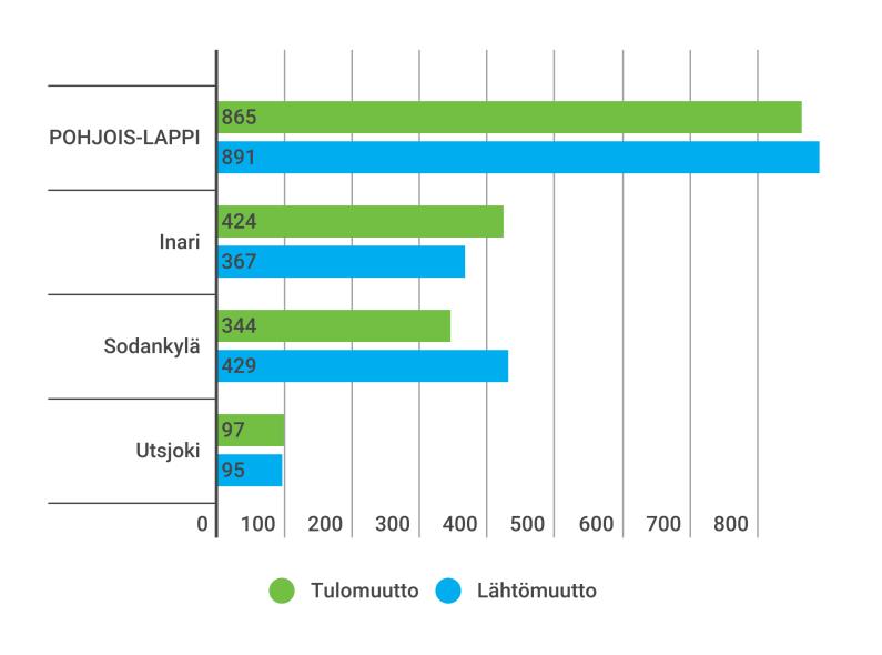 seutukunnissa ja