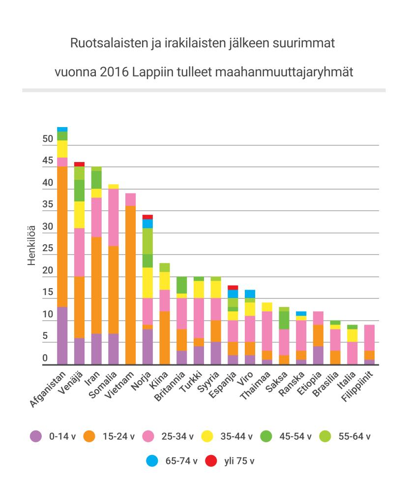 Ruotsista tuli muuttajia kaikista ikäryhmistä,