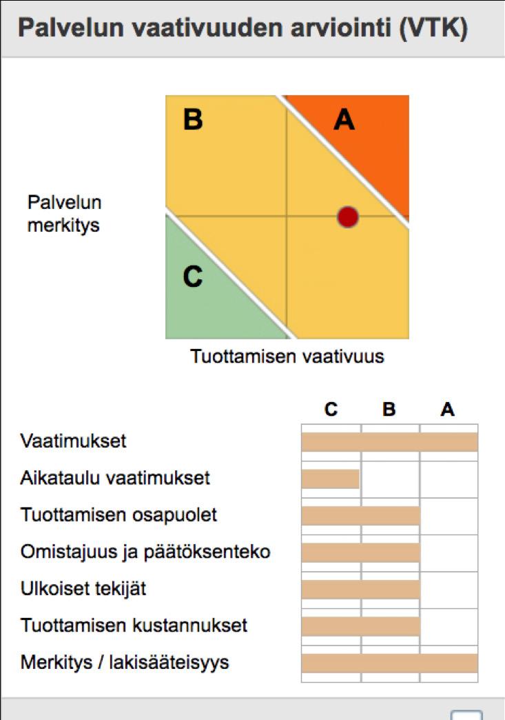 Palvelun kuvaus, taustat ja hyödyt kenttä kuvaa kiteytetysti palvelun tavoitteet, kytkennät strategiaan ja vaikutukset vapaalla tekstikentällä.