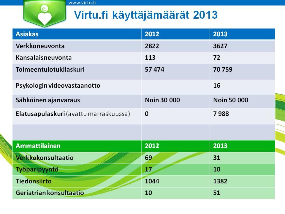 Taulukko 1.