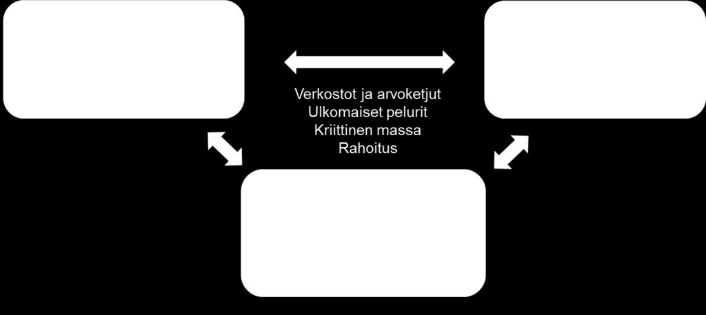 edistävän suomalaisen (vienti)teollisuuden