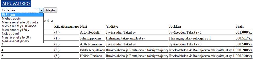 { $kg=null; echo "<tr><td></td><td height=\"20\">".$lista2['etunimi']." ".$lista2 ['SukuNimi'].