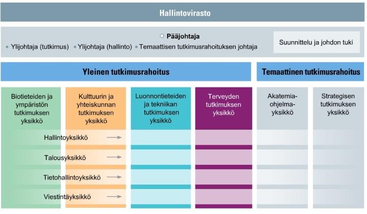 Henkilöstötilinpäätös 20