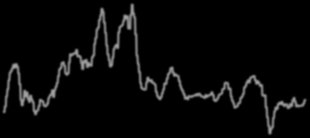 Fed Funds Rate ja Taylorin estimaatti vuosina 1954 2016 (Fred Economic Research 2017) Kuvaajasta voidaan huomata, että Fed:n toiminta on hyvin samansuuntaista kuin mitä Taylorin sääntö sille