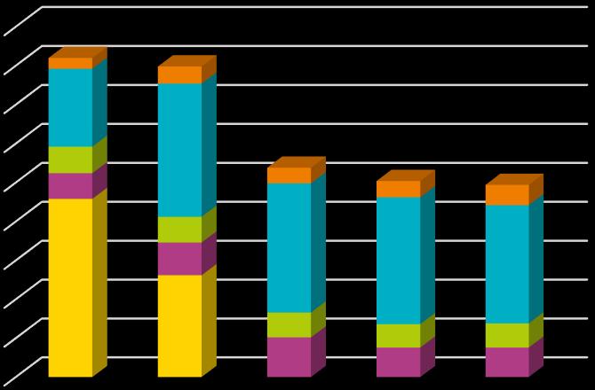 3 HENKILÖSTÖVOIMAVARAT 3.1 Henkilöstömäärä 3.1.1 Henkilöstö palvelusuhteen ja sukupuolen mukaan Palvelusuhde 31.12. Miehet Naiset 2016 2015 Muutos ed. vuosi Muutos % ed.