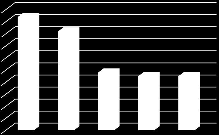 6 7 9 8 8 Sosiaali- ja terveystoimi 51 