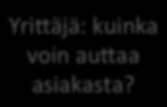 usko.avuu.a Automaa]täy.ö sen mukaan, mitä olet lai.