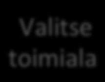 Ensivaikutelma Valitse toimiala Hyödynnä takakansi Automaa]täy.ö sen mukaan, mitä olet lai.