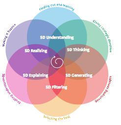 25 Moritzin kuvio 4 osoittaa palvelumuotoilun olevan kompleksinen, iteratiivinen ja jatkuva prosessi. Kuvio 4: Service Design categories. (Moritz, S. 2005, 149). 4.7 Palvelumuotoilun hyödyt Palvelumuotoilun avulla voidaan lisätä sekä asiakkaan, että palveluntuottajan saamaa hyötyä.