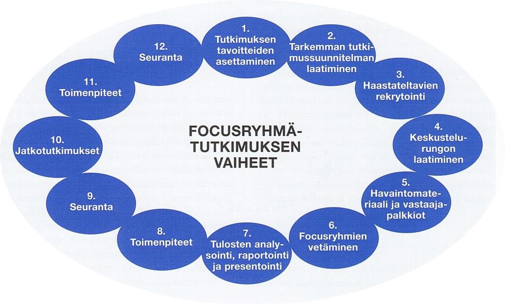34 syvällisiä mielipiteitä. Pienemmällä ryhmäkoolla päästään myös parempiin tuloksiin esimerkiksi erilaisissa ideointiryhmissä.