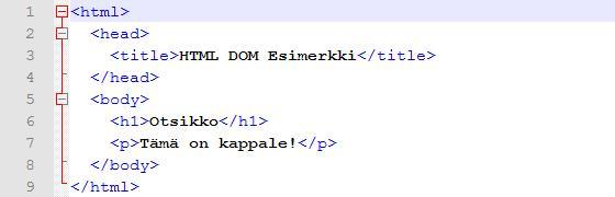 3 HTML Document Object Model, eli HTML DOM on ohjelmointirajapinta, joka mahdollistaa HTML-tiedostojen sisällön rakenteen ja tyylien dynaamisen muokkaamisen.
