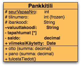 Esimerkki: erilaisia attribuutteja Tapahtumat on moniarvoinen attribuutti, tyyppi jätetty määrittelemättä Attribuutteihin tapahtumat ja saldo voi viitata