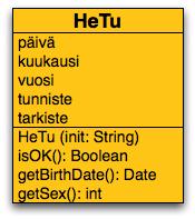 Henkilötunnus-luokan attribuutit ja operaatiot Henkilötunnusta mallintavalla luokalla on neljä julkista operaatiota Yksi operaatioista