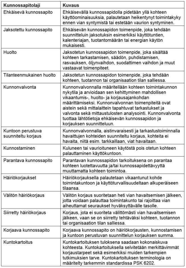 10 TAULUKKO 1.