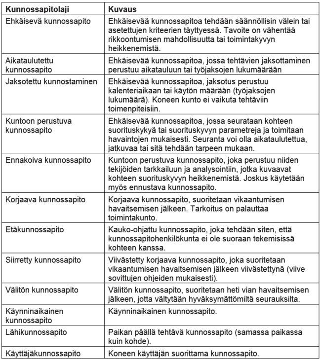 12 TAULUKKO 2.