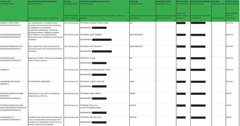 30 Rekisteriin määritettiin laitteista seuraavat tiedot: - Laitteen nimi - Laitetunnus - Omistaja - Valmistaja - Tyyppinimi - Sarjanumero - Sijainti Rekisterin avulla saadaan selkeä lista