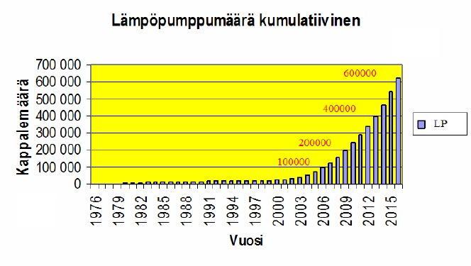 30 Maalämpö soveltuu lämmityksen lisäksi myös tilojen viilennykseen. Jäähdytys voidaan toteuttaa niin omakotitaloihin, toimistoihin kuin hotelleihinkin. 3.