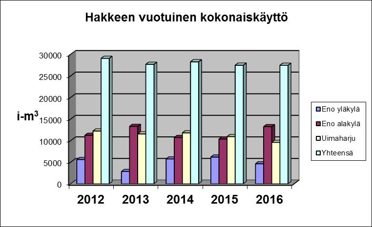 Sopimustemme mukaisesti lämpöenergian arvonlisäverotonta hintaa alennettiin vastaavasti 11,27 /MWh.