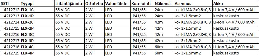 päältä Kaikki tuotteemme ovat luotettavia, CE-merkittyjä ja täyttävät voimassa olevat EN-standardit, EMC- ja LVD-direktiivit.