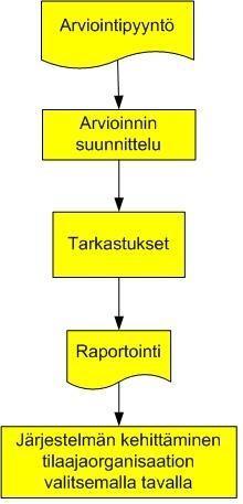 Liite 6 Tietojärjestelmän