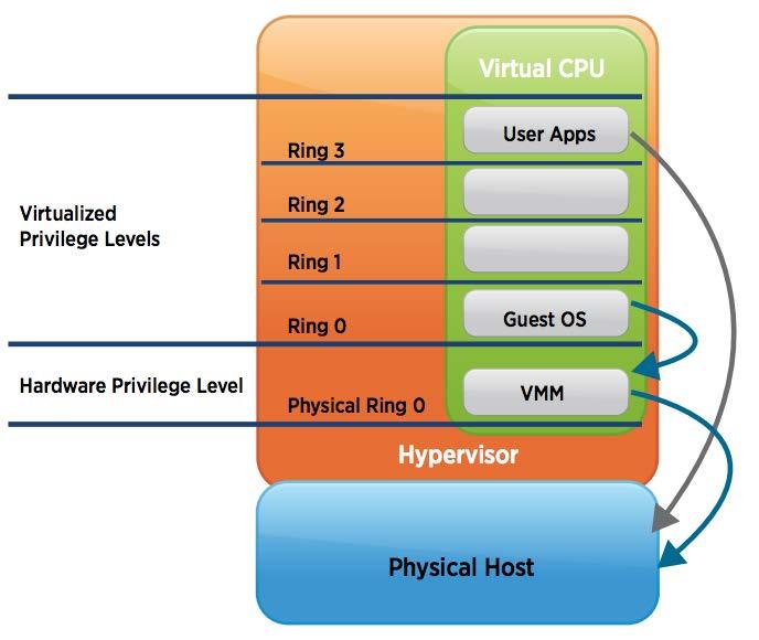 Onko VMware on hidas?