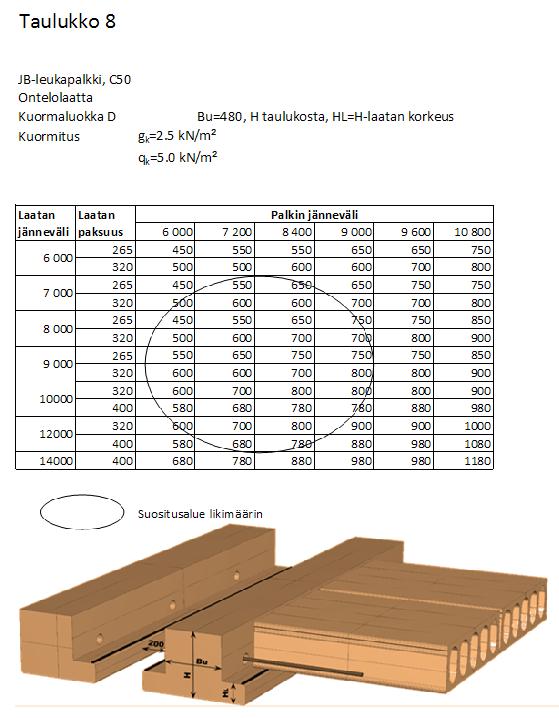 Rakenteiden optimointia BES 2010 Tyypillinen välipohjapohjarakenne esim.