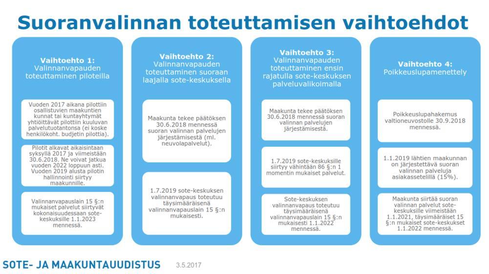 13 Valinnanvapauden toteuttaminen pilotoinnilla (vaihtoehto 1) edellyttää hakukriteereiden julkistamisen jälkeen maakunnan päätöstä pilottiin hakeutumisesta kesäkuussa 2017.