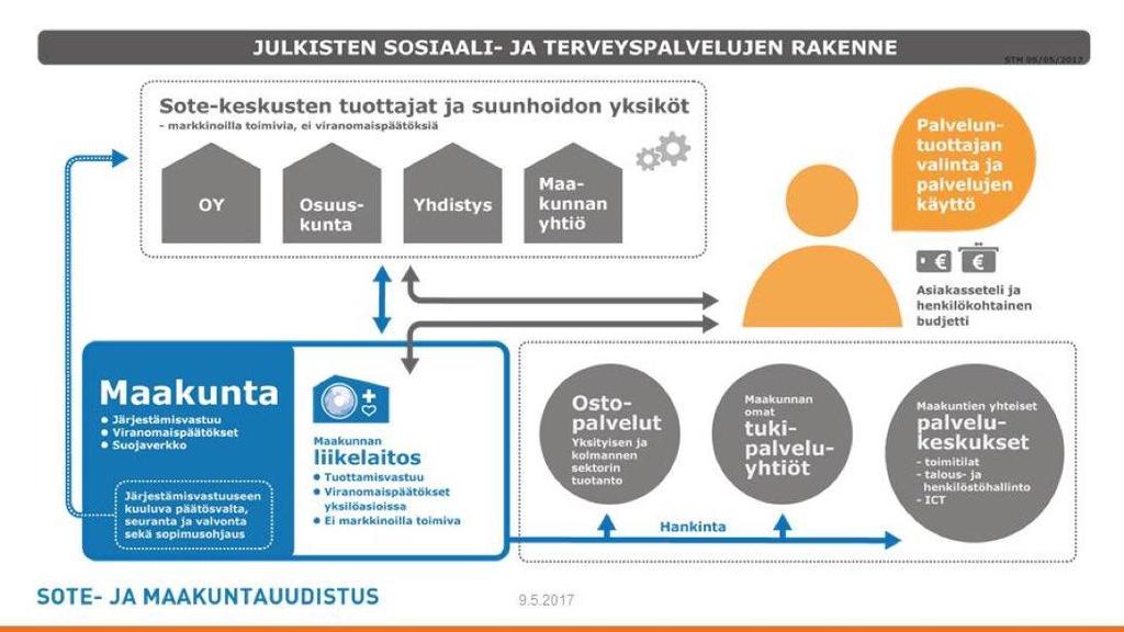 5 43 Ajankohtaista SOTEMAKU VATE: Tavoitteena on, että maakuntahallitus asettaa VATEn kokouksessaan 22.5.2017 ehdollisesti niin, että VATE voi aloittaa toimintansa virallisesti heti, kun asiaa koskeva lainsäädäntö on tullut voimaan ja uusi maakunta voi juridisesti aloittaa toimintansa.