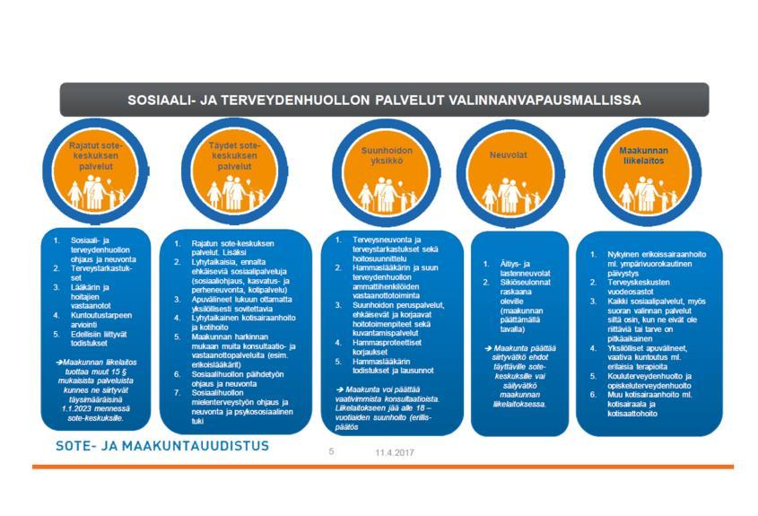 6 Valinnanvapauden kokonaisuus: Käydään keskustelu ajankohtaisesta valmistelutilanteesta ja merkitään