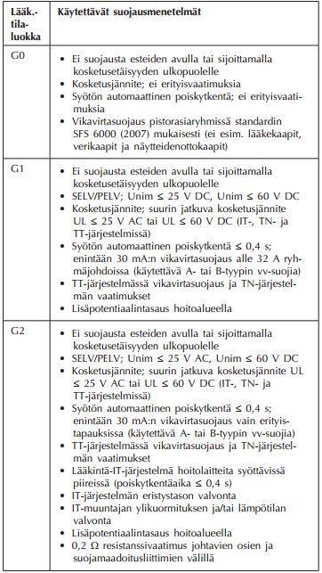 TAULUKKO 4.