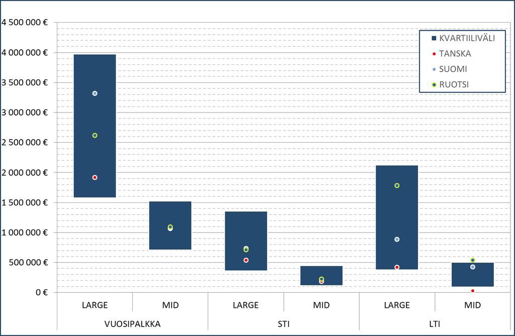 164 Johtoryhmien palkitseminen NASDAQ OMX NORDIC