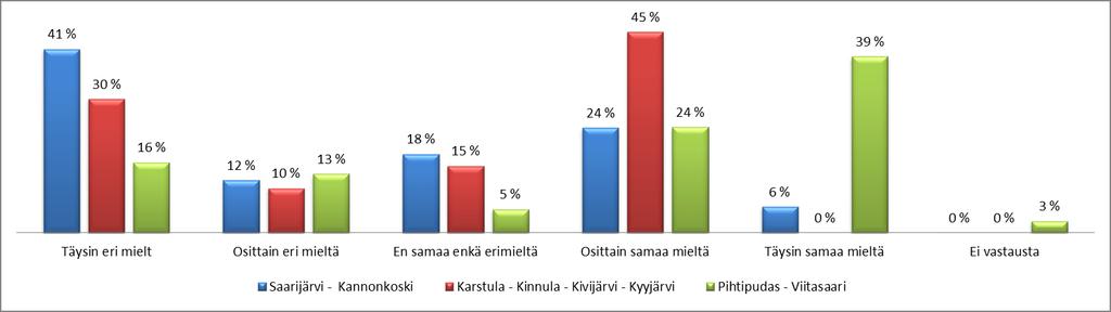 27 tämisessä, jolloin lomittajan kuuluukin tehdä työt yksin. Jos yksi lomittaja voi tehdä molempien yrittäjien päivittäisen työosuuden, on mahdollista, että työajan mitoituksessa on tehty virheitä.