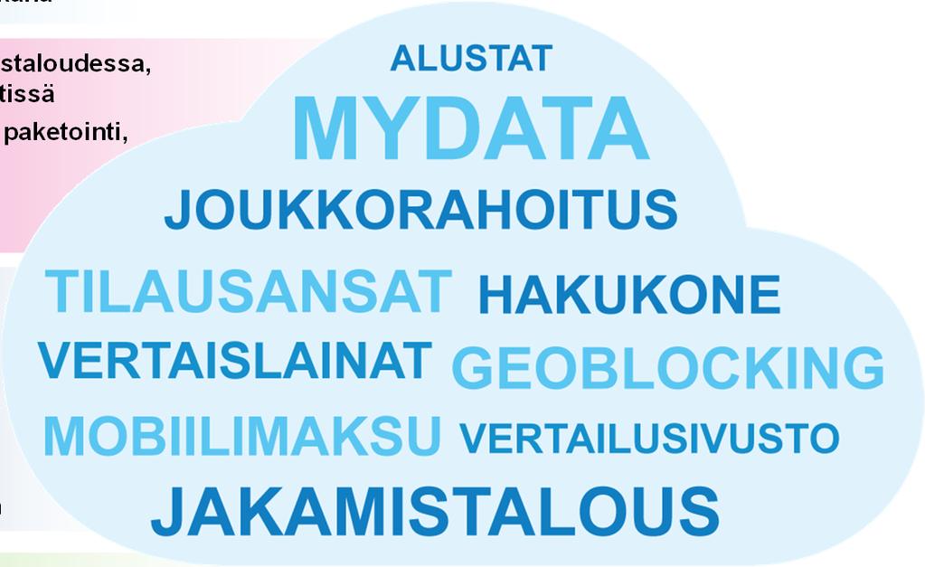 pilvipalveluissa, Esineiden Internetissä Yleistyvä palvelujen ja tavaroiden paketointi, monipolvisia vastuuketjuja Sama toimija voi toimia monessa eri roolissa Myyjän ja ostajan tunnistaminen