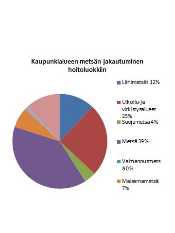 11 5 Jyväskylän metsien hoitoluokat Jyväskylän kaupungin metsänhoidon toiminta pohjautuu kullekin ajalle laaditulle metsäsuunnitelmalle.