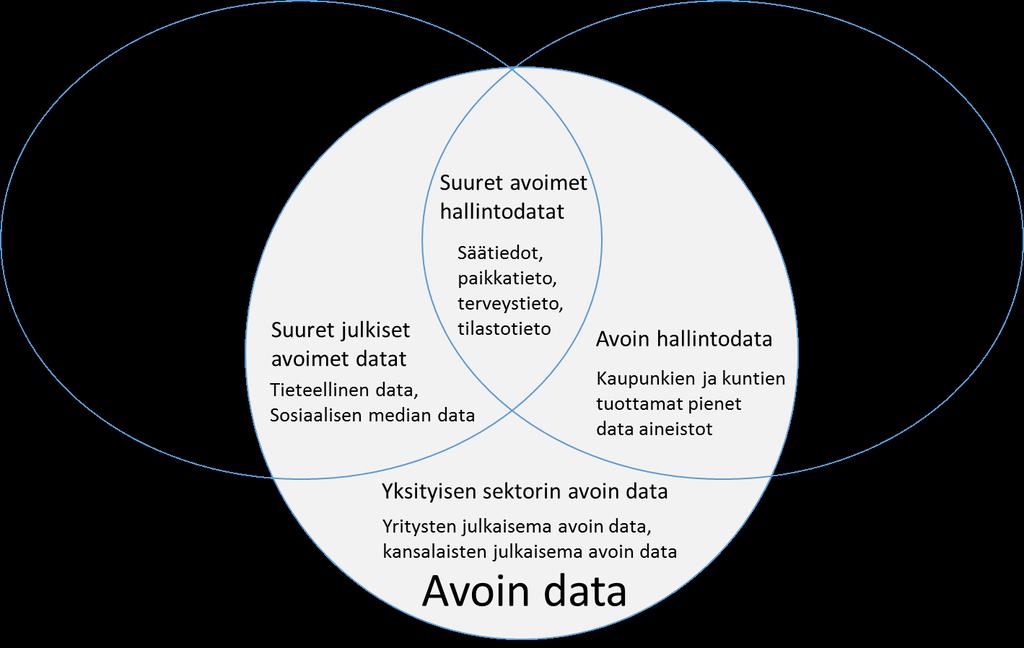 astronominen data on kaikille käytettävissä, ja kuka tahansa voi osallistua ratkaisemaan suuria tieteellisiä ongelmia (Gurin, 2013b). 8 Kuva 1.